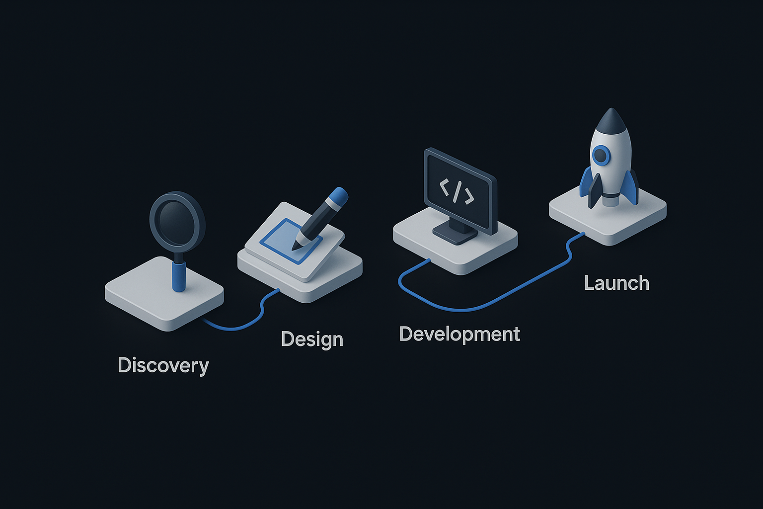 Our development process infographic